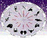 Horoscope
